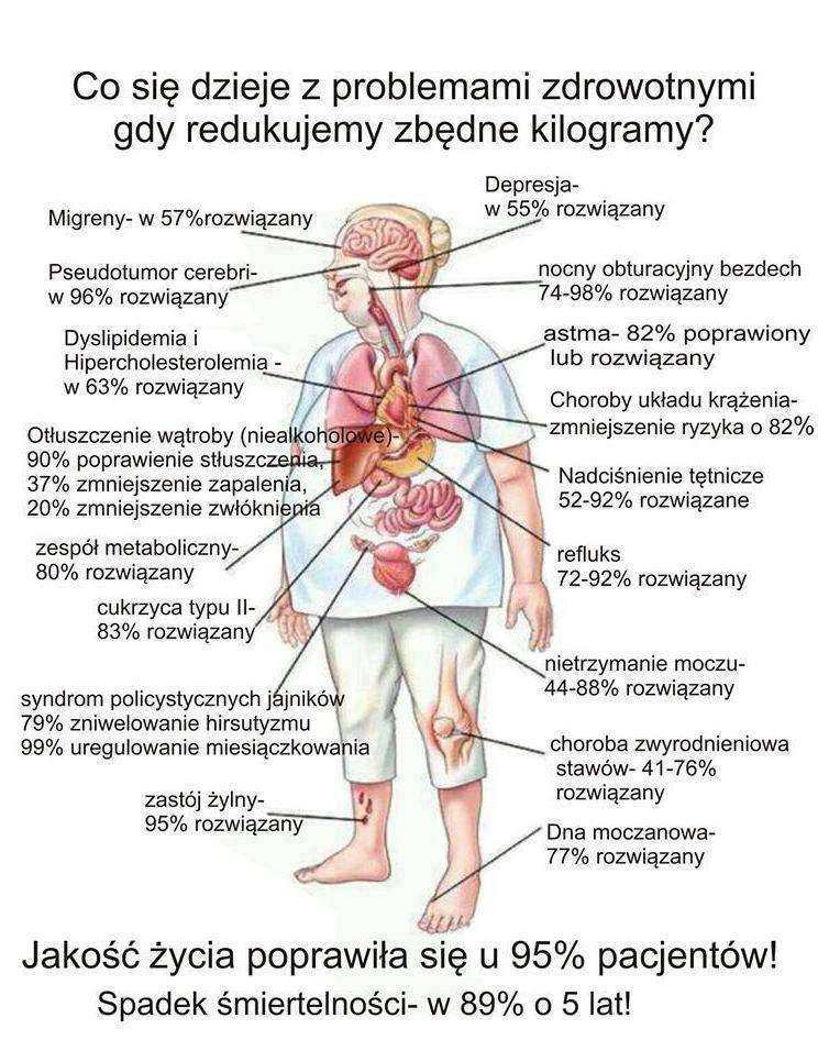 dietetyk wrocław zdrowe jedzenie a organizm