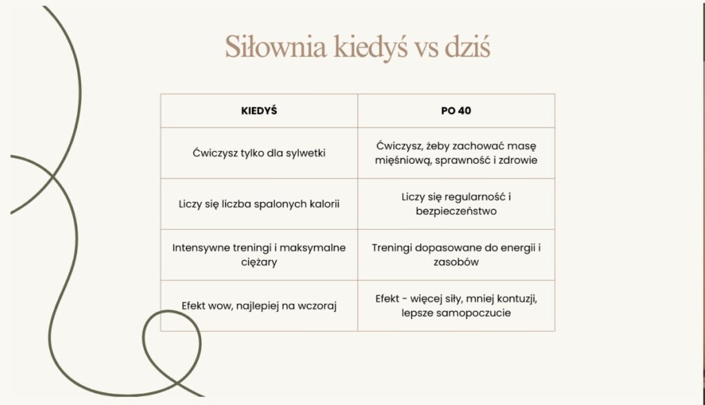 dlaczego siłownia jest dobra dla kobiet w menopauzie i perimenopauzie